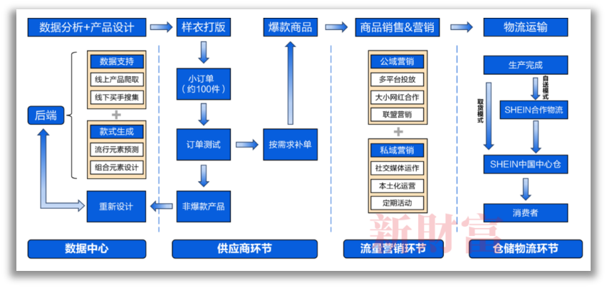 全网营销模式