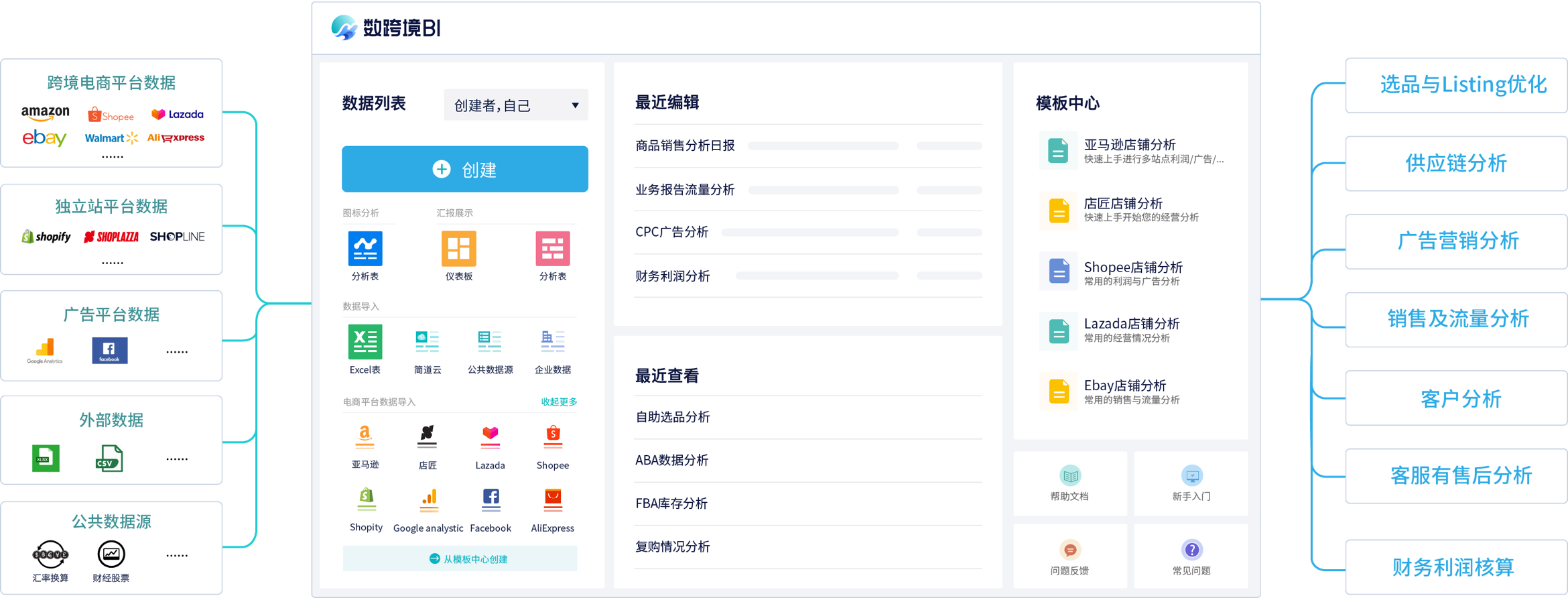 主动营销模式